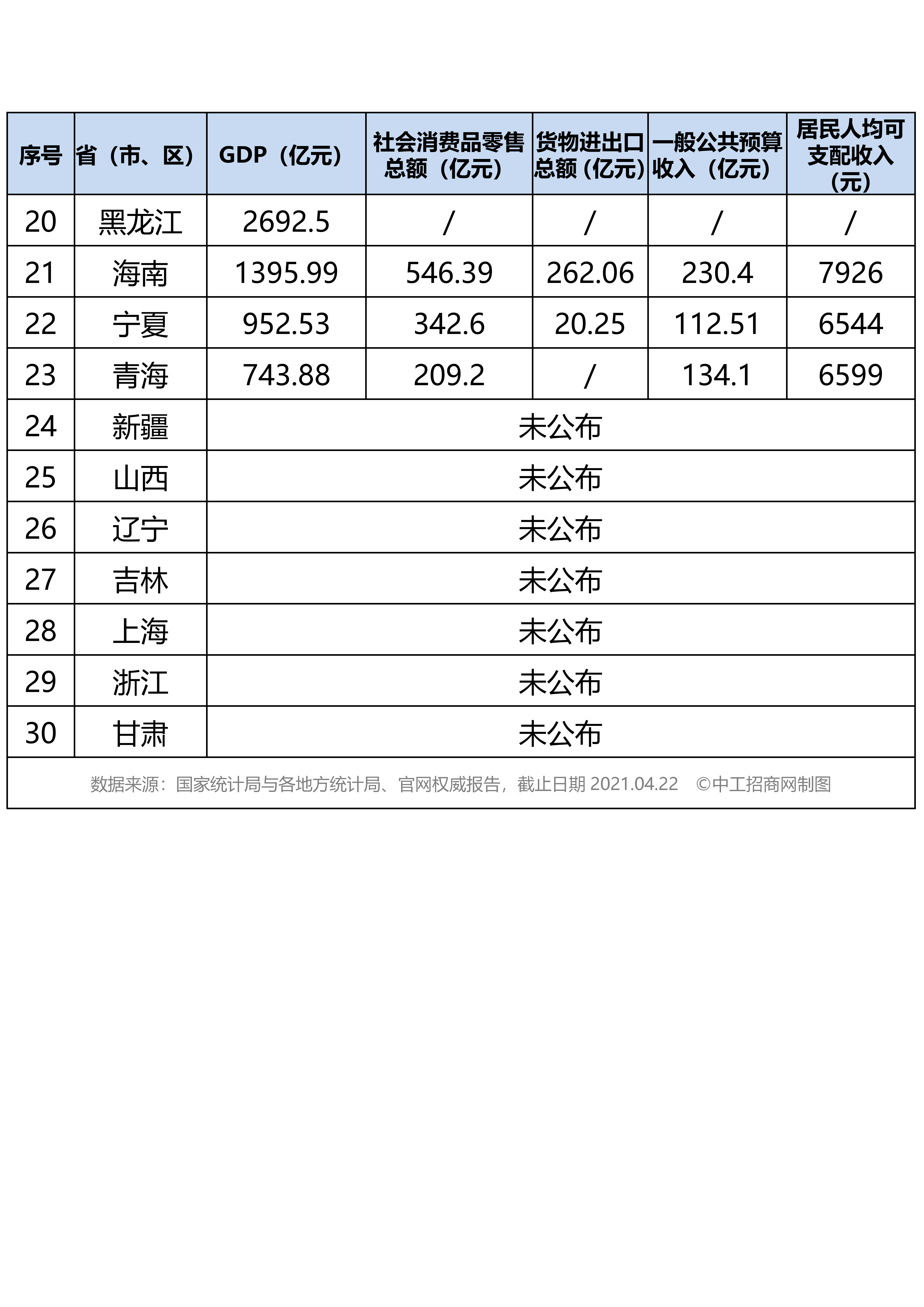 顺德gdp2021全国排名_2021年广东省一季度21市GDP排名 全