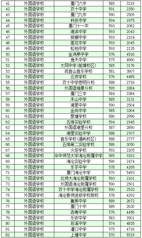 2020年翔安人口有多少_云浮市镇安有多少人口(2)