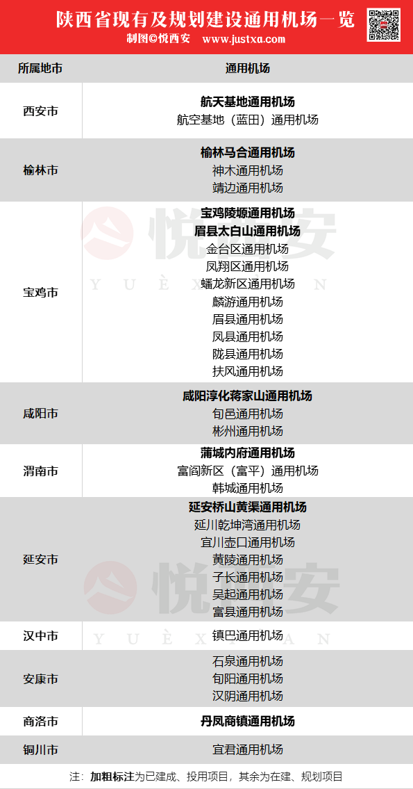 航空|蓝田诞生陕西通航核心机场，“空天科学城”展翼待飞