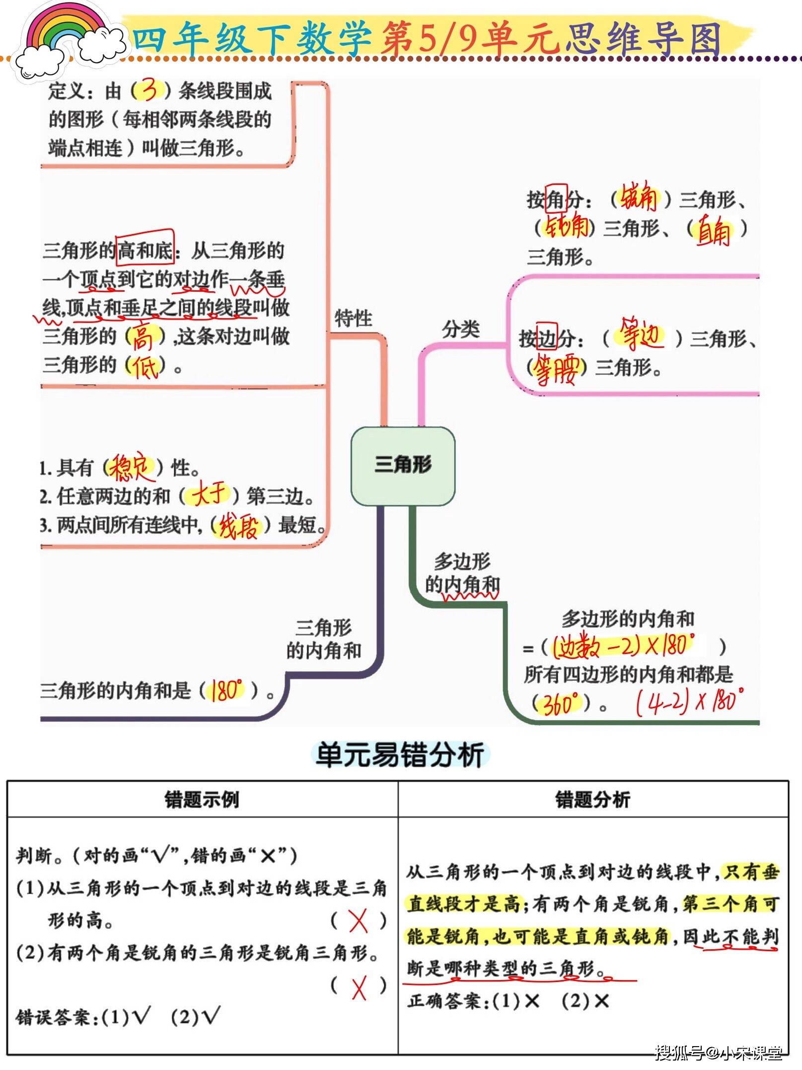 四年級下數學19單元思維導圖一覽表全都是考點請收好