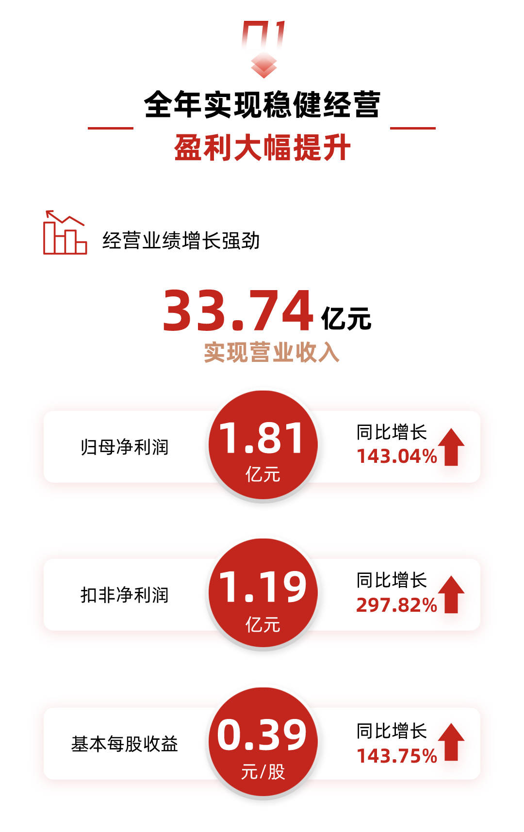 拥抱变化,守正创新 | 一图读懂华阳集团2020年年报