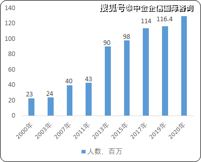 血糖gdp(3)