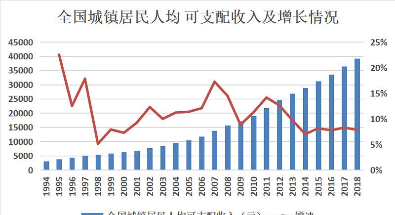 未来人均寿命_中国人均寿命变化图(3)