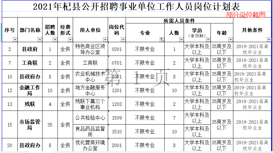 杞县人口多少_所有杞县人,关于你的养老保险,一定存好这几张表