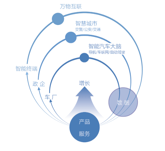 gdp的四要素构成_投资者需要重点关注中国GDP的五项要素(2)