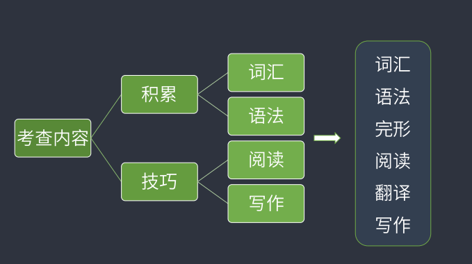 博什么组成语_刀口一辶能组成什么字(2)