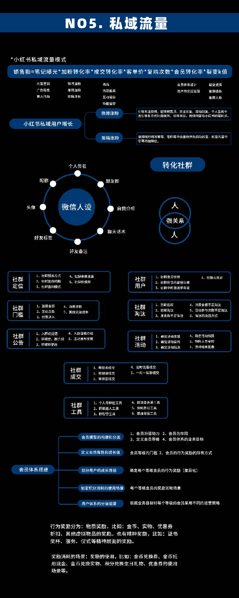 2021小红书运营地图设置运营规则店铺私域团队