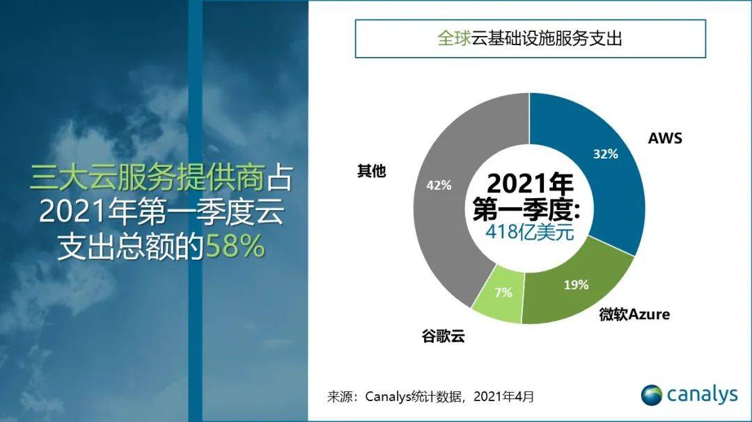 市值超1 7万亿美元 云服务能否助力亚马逊市值突破2万亿 科技