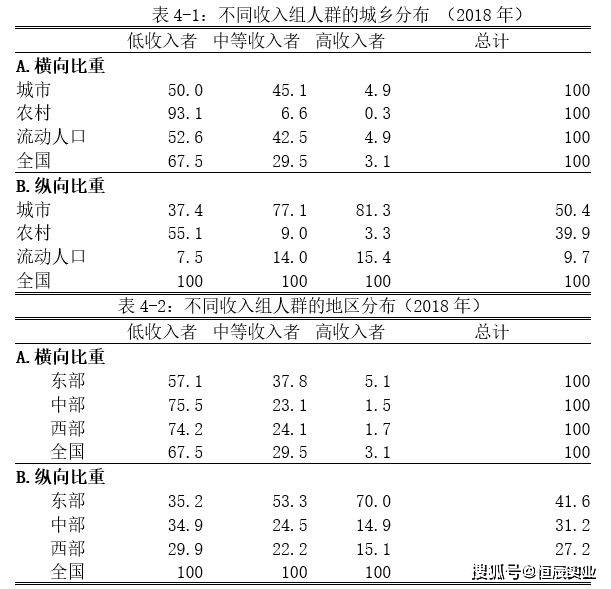 中国中低收入人口_人口普查