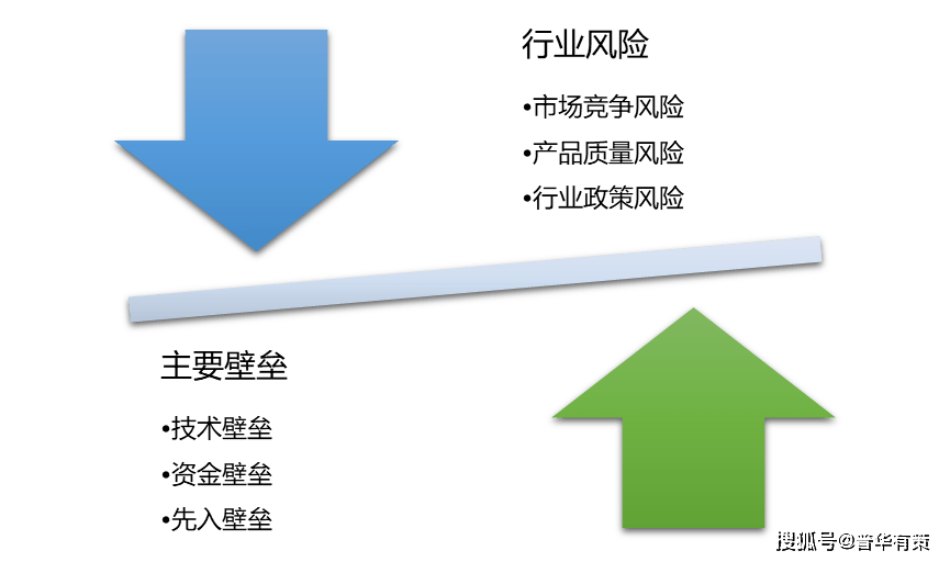 钣金行业主要壁垒风险及市场前景 附报告目录 制造