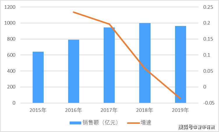 佛教用品行业经济总量_佛教莲花图片(2)