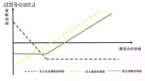 什么是期权交易如何做期权交易 229e588ff10f44319c223adae2a7f61f.jpeg
