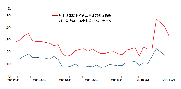 2021一季度全球gdp_2021年一季度全球GDP六强国家情况,中国优秀,美国日本较差(3)