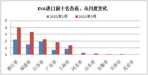 什么是同比环比占比 a1894e7fb7864a2b98c3ad5c431cc5ce.png