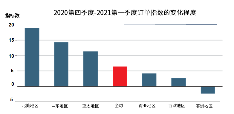 挪威行长第一季度gdp_2018 年一季度亚美尼亚 以色列 荷兰 挪威 GDP 数据(3)