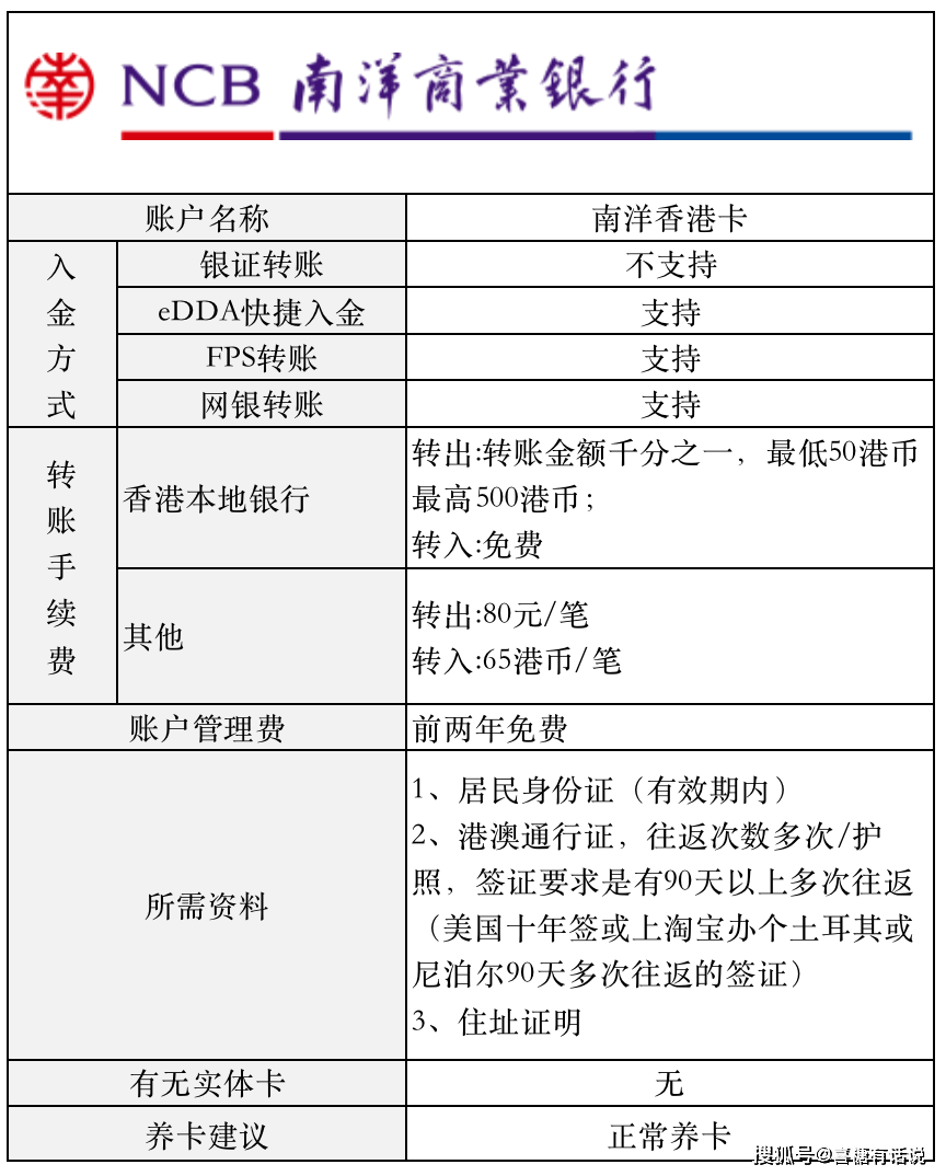 開香港銀行卡