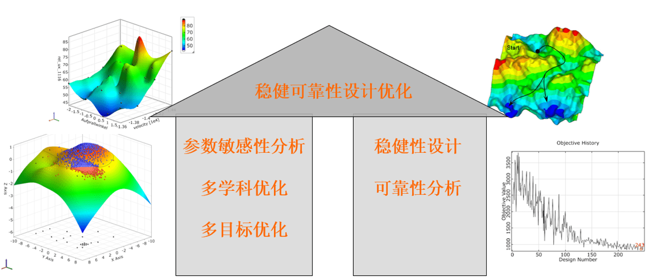 一出道就惊艳了整个制造业dfam底层通用技术之参数优化