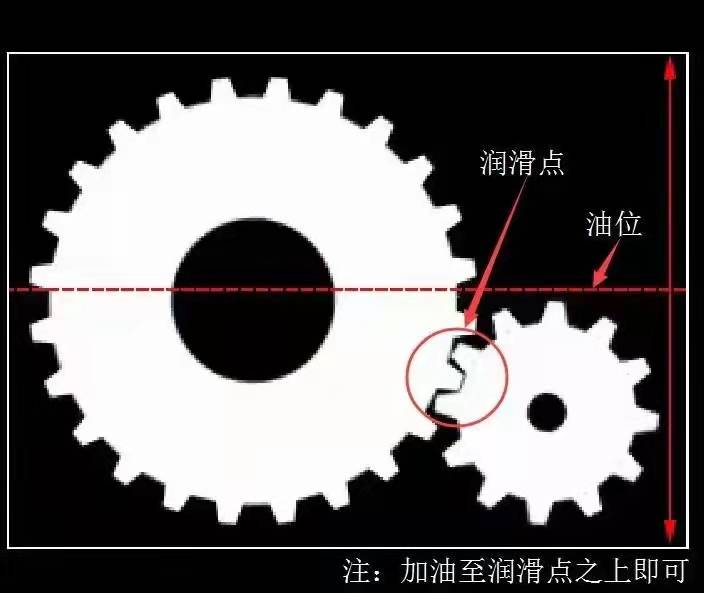 斜齿轮减速机加油量多少合适?_润滑