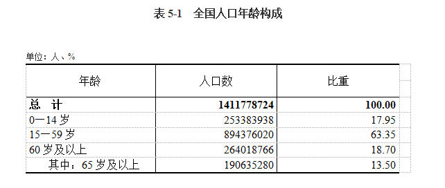 大专占全国人口多少_农村人口占全国总人口