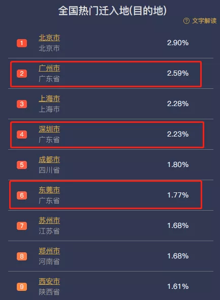 老鲁国人口_全国14.43亿人,广东1.26亿!长三角变老,大湾区最年轻!