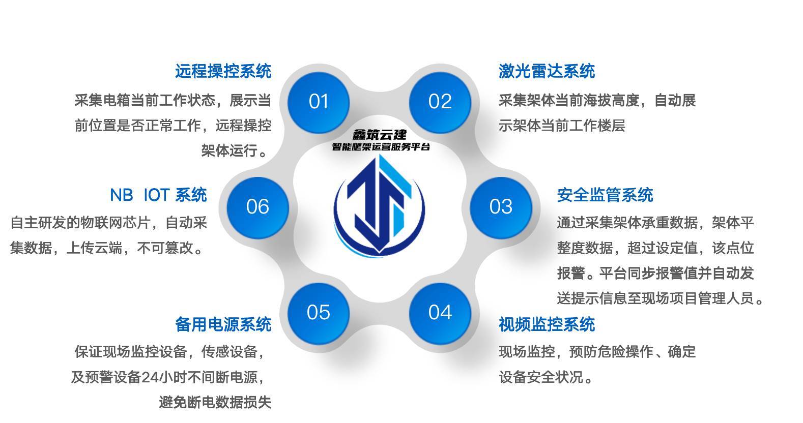 针对诸多痛点 爬架行业该如何做 运营