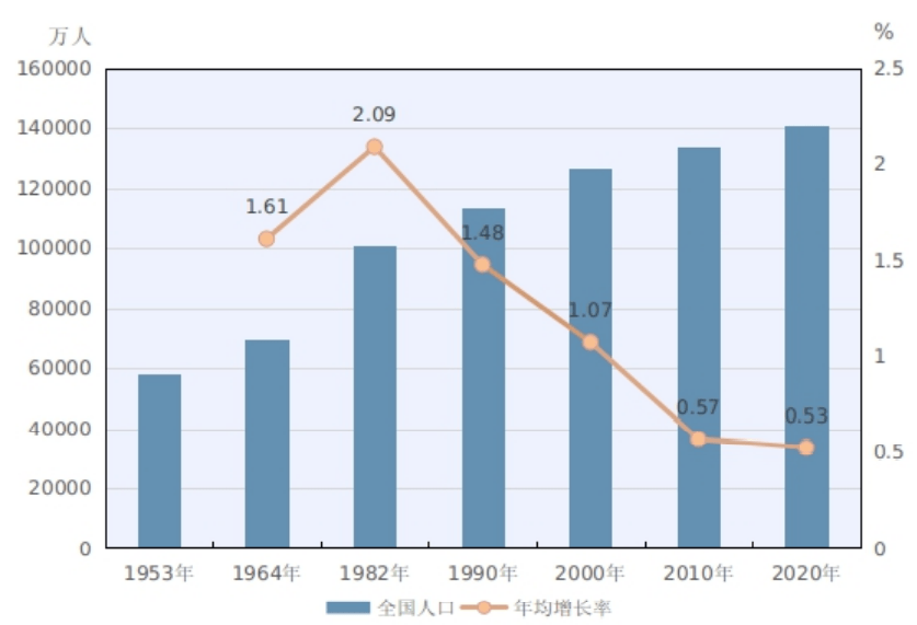 中国实质GDP近40年变化_美国政府扔下1万元就跑,是什么行为(2)