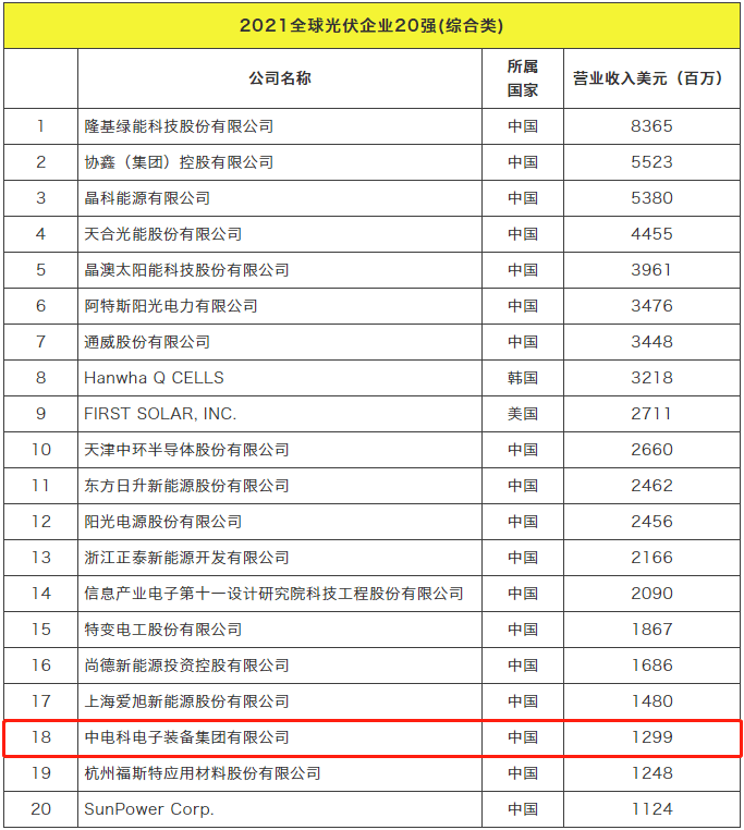 世界武器排行榜2021 a90b644e9a8e4311865441932202e08c.png