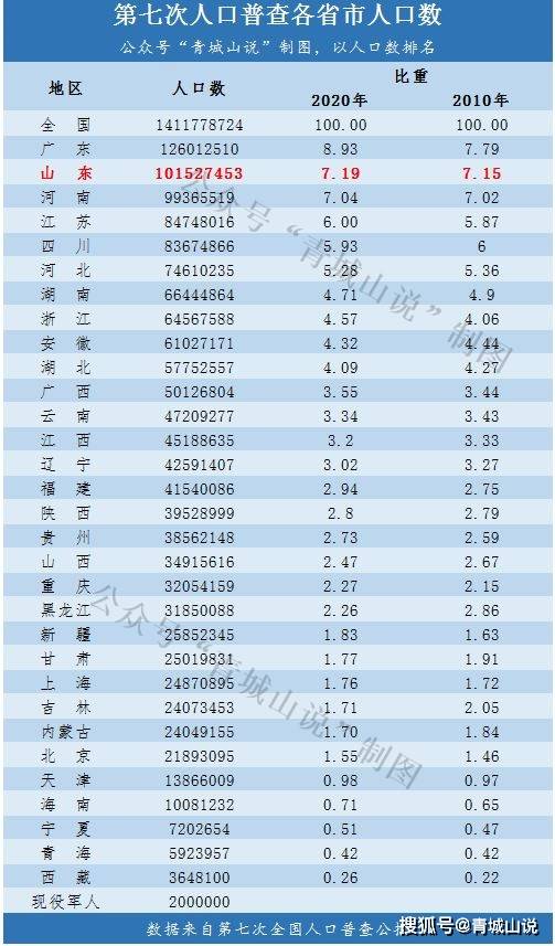 山东菏泽人口多少人口_带你穿越时空,新旧照片记录菏泽30年发展路