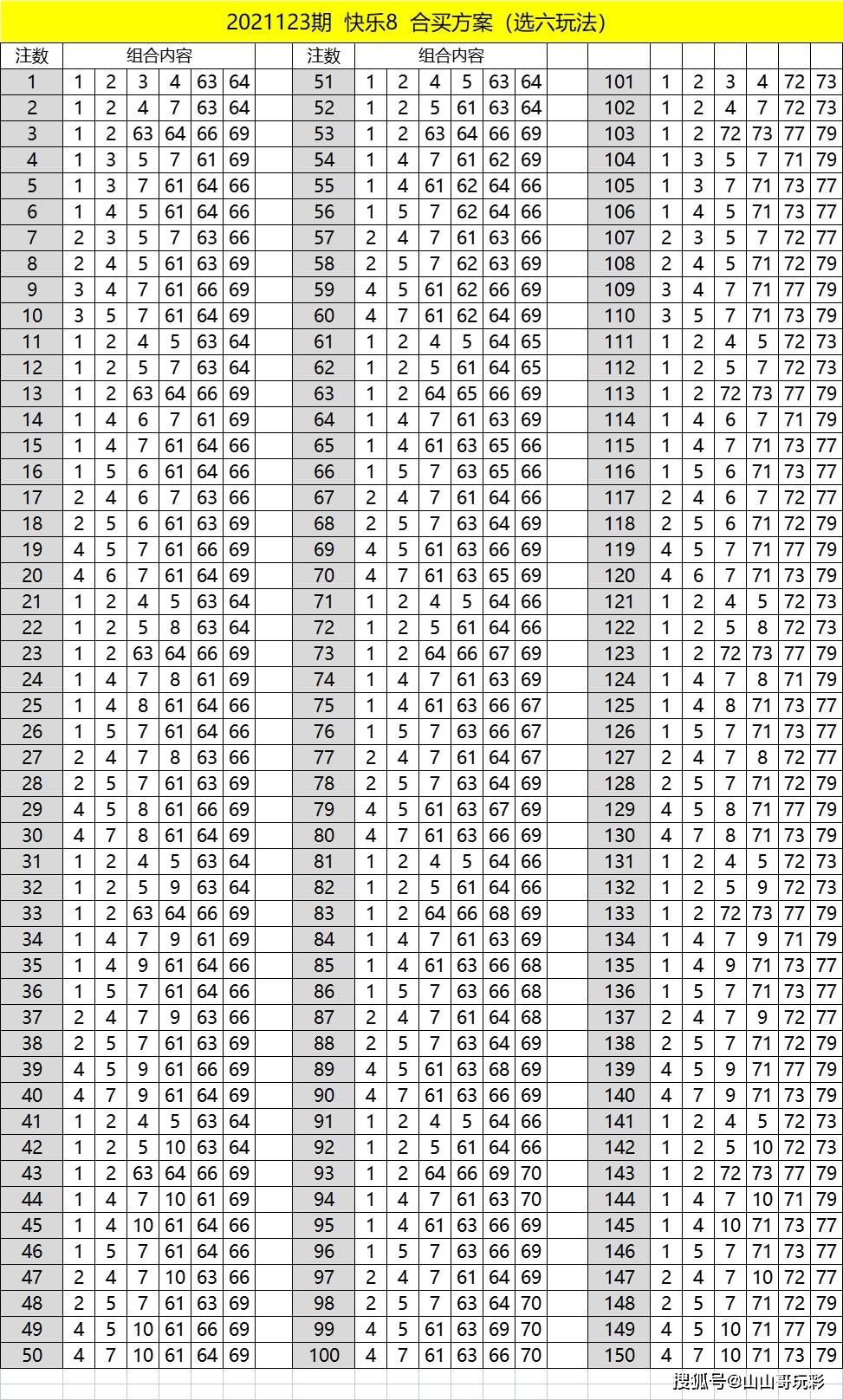 快乐8第2021123期旋转矩阵合买方案实践出真知选9方案换选8