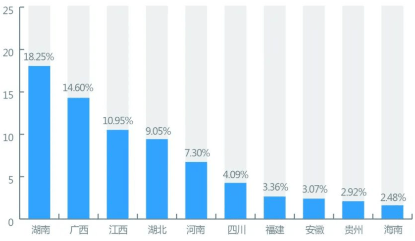 广州就业人口_少奋斗10年,他们是怎么选对城市的(3)