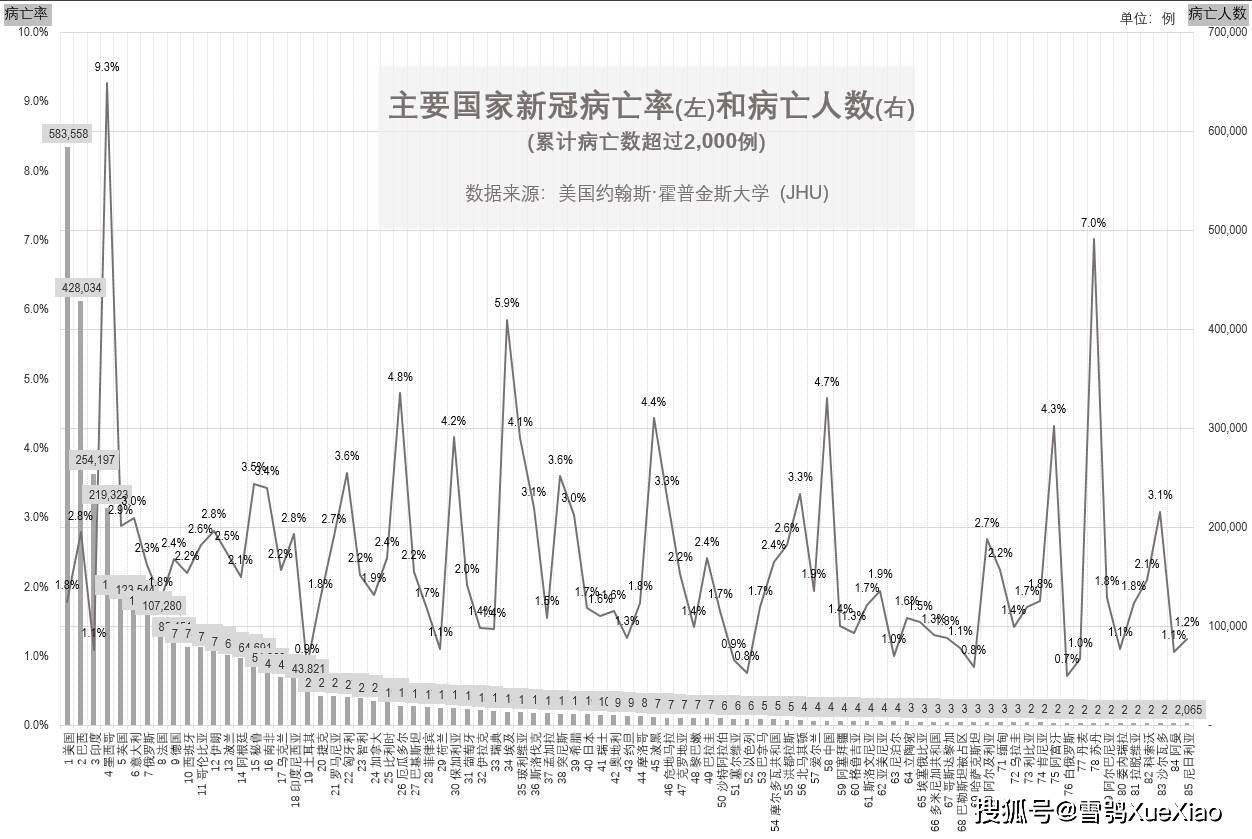 截至2020世界人口_世界人口(3)