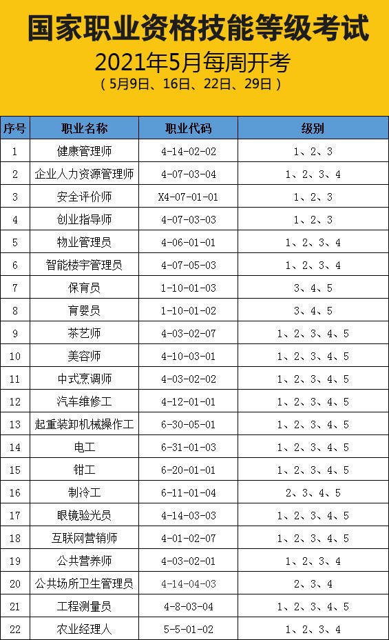 這個這些證書報考有什麼疑問的可以留言交流職業技能等級證:初級電工