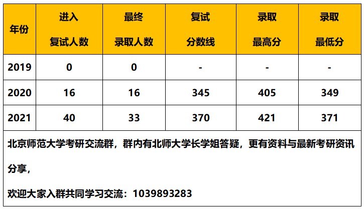 国际商务硕士学校排名_那些学校有农学硕士(3)