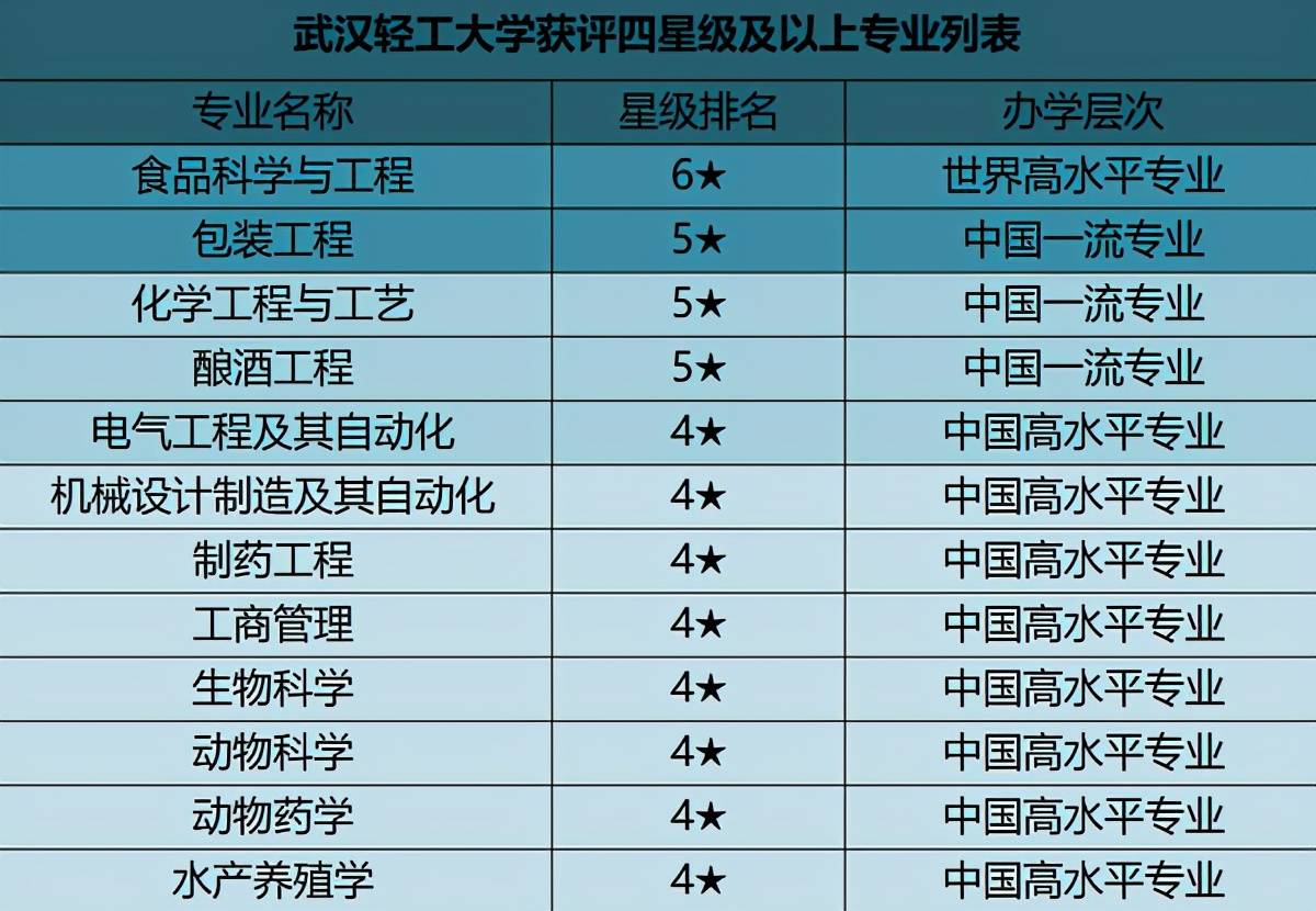 武汉大学专业(武汉大学最厉害的专业)