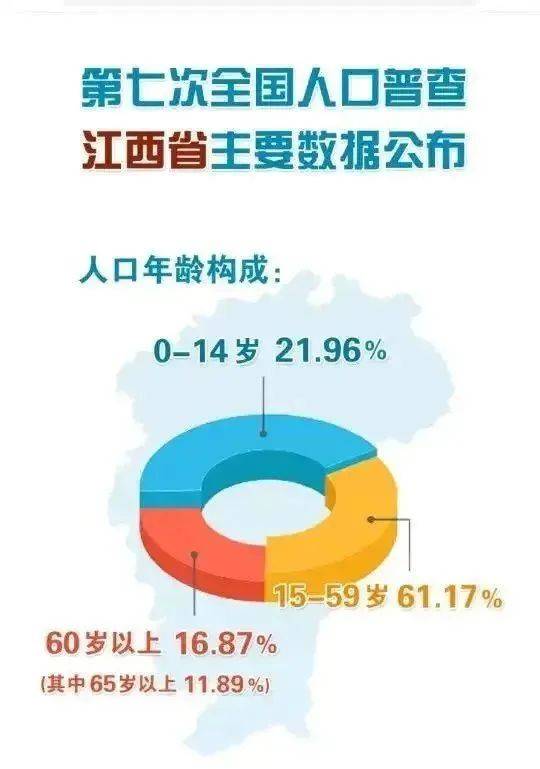 余干县人口数多少_重磅 我县新人口普查数据公布 男性比女性人数多36477以上(2)