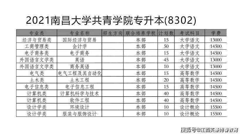 江西专升本考试科目