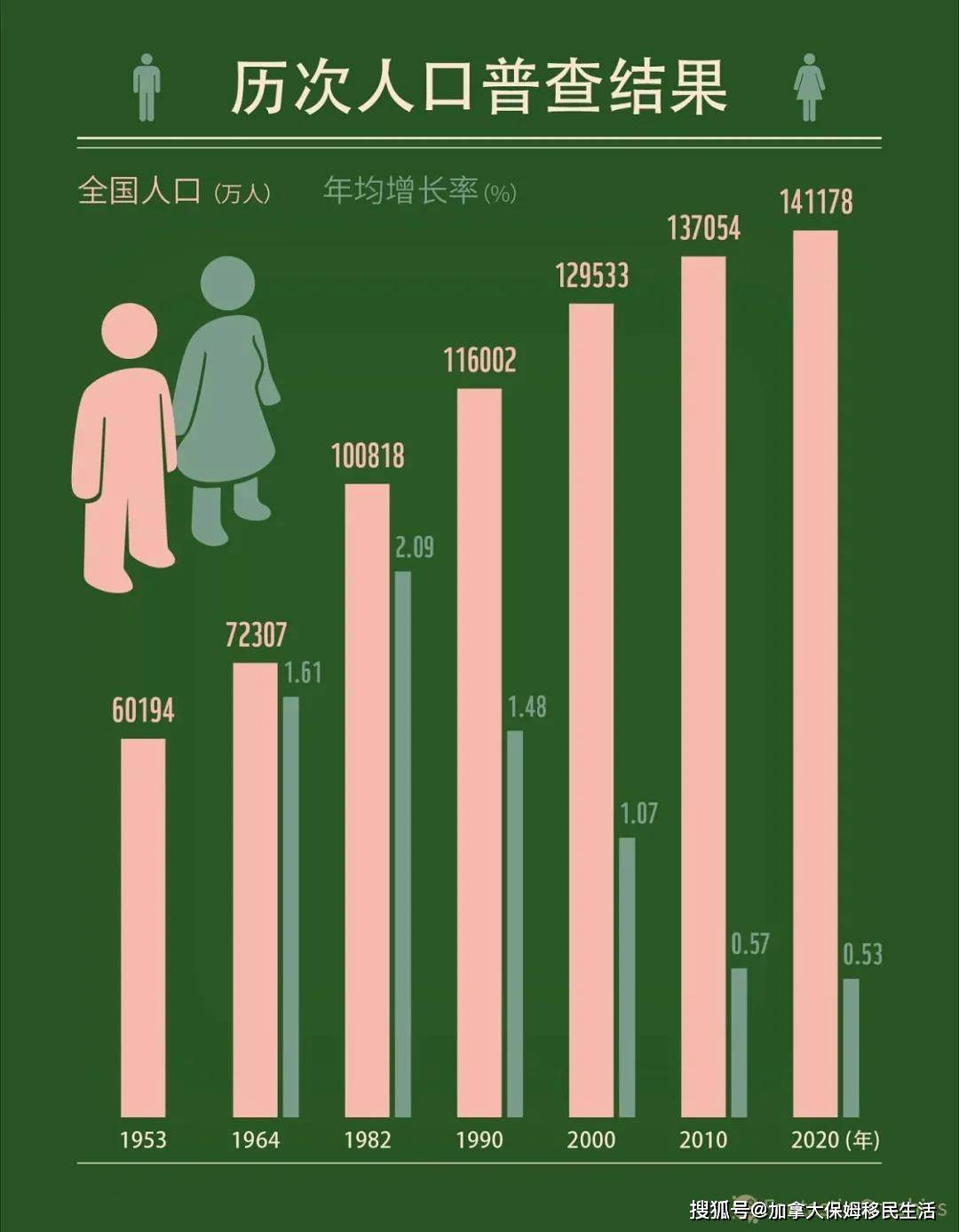 人多人口_恩平常住人口10年减少8907人 目前男性比女性多23000多人(2)