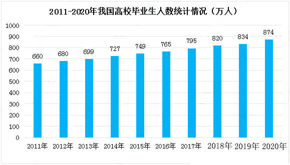 为什么想读研职业规划GDP_盘点计划国内读研比例较高的10个高考专业(3)