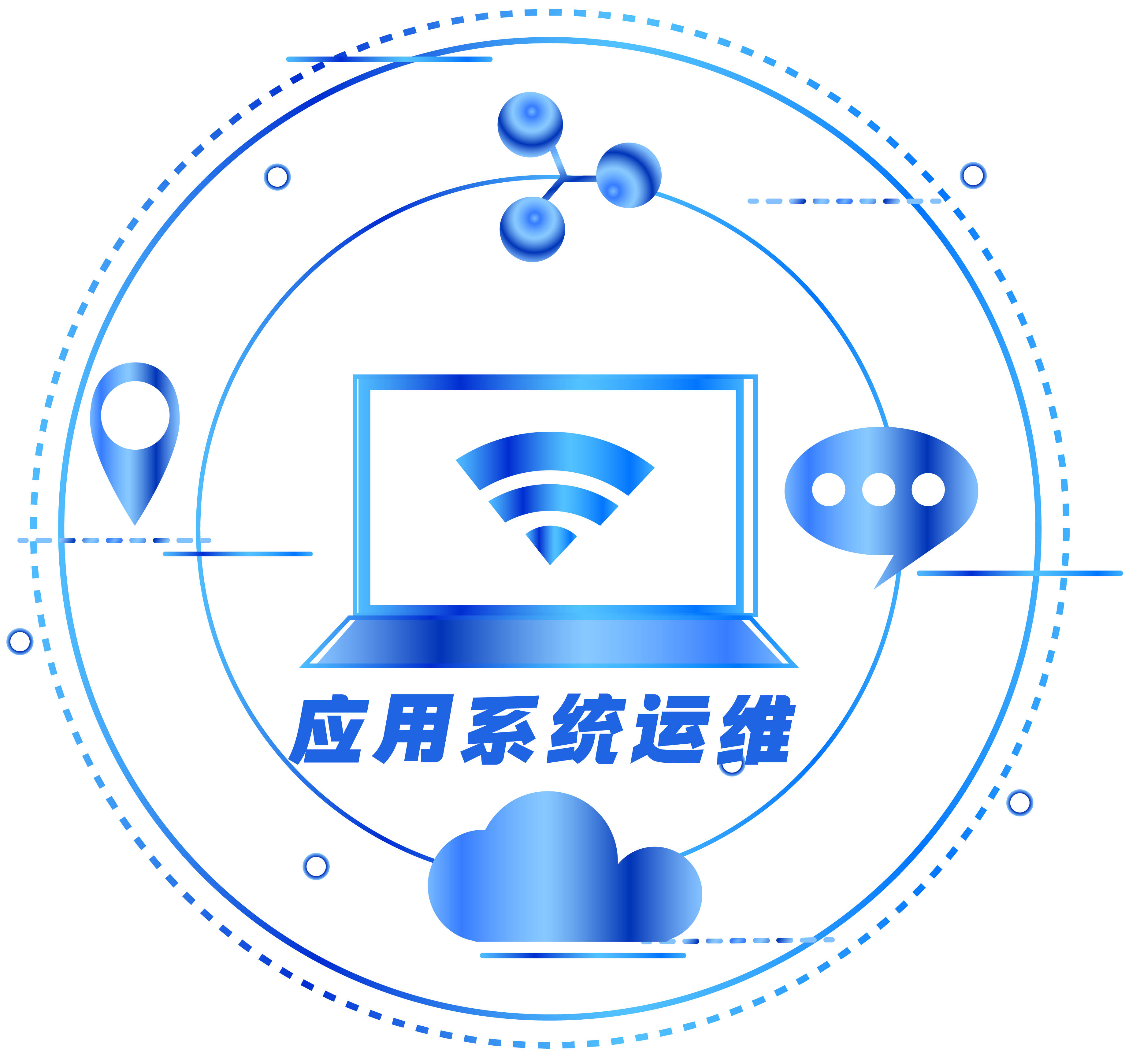 信息系统运维之应用系统运维