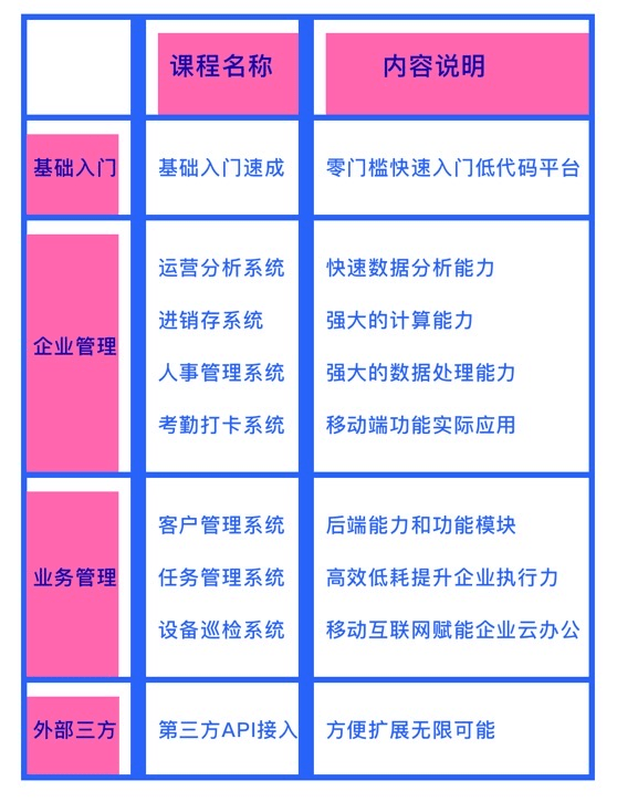 &quot|破局低代码云办公，百数开启&quot;百云计划&quot; ，扶持百家企业整体上云！