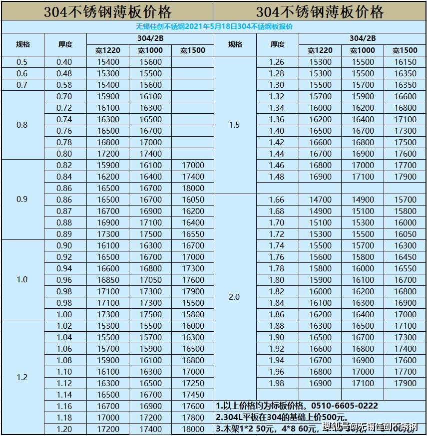 2021年304不锈钢价格涨了3450元