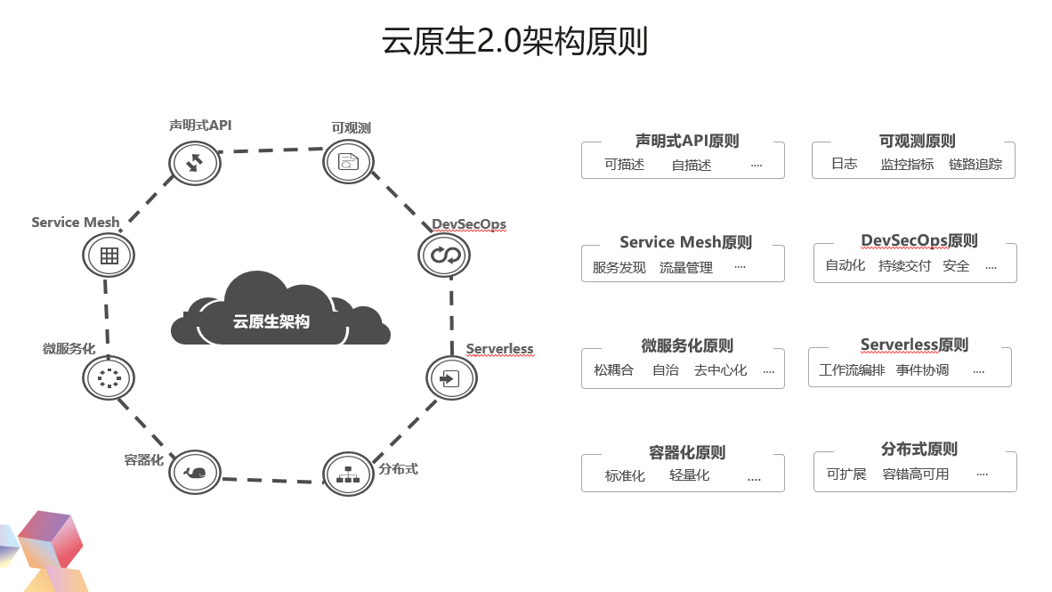 系统集成服务：构建高效企业的利器