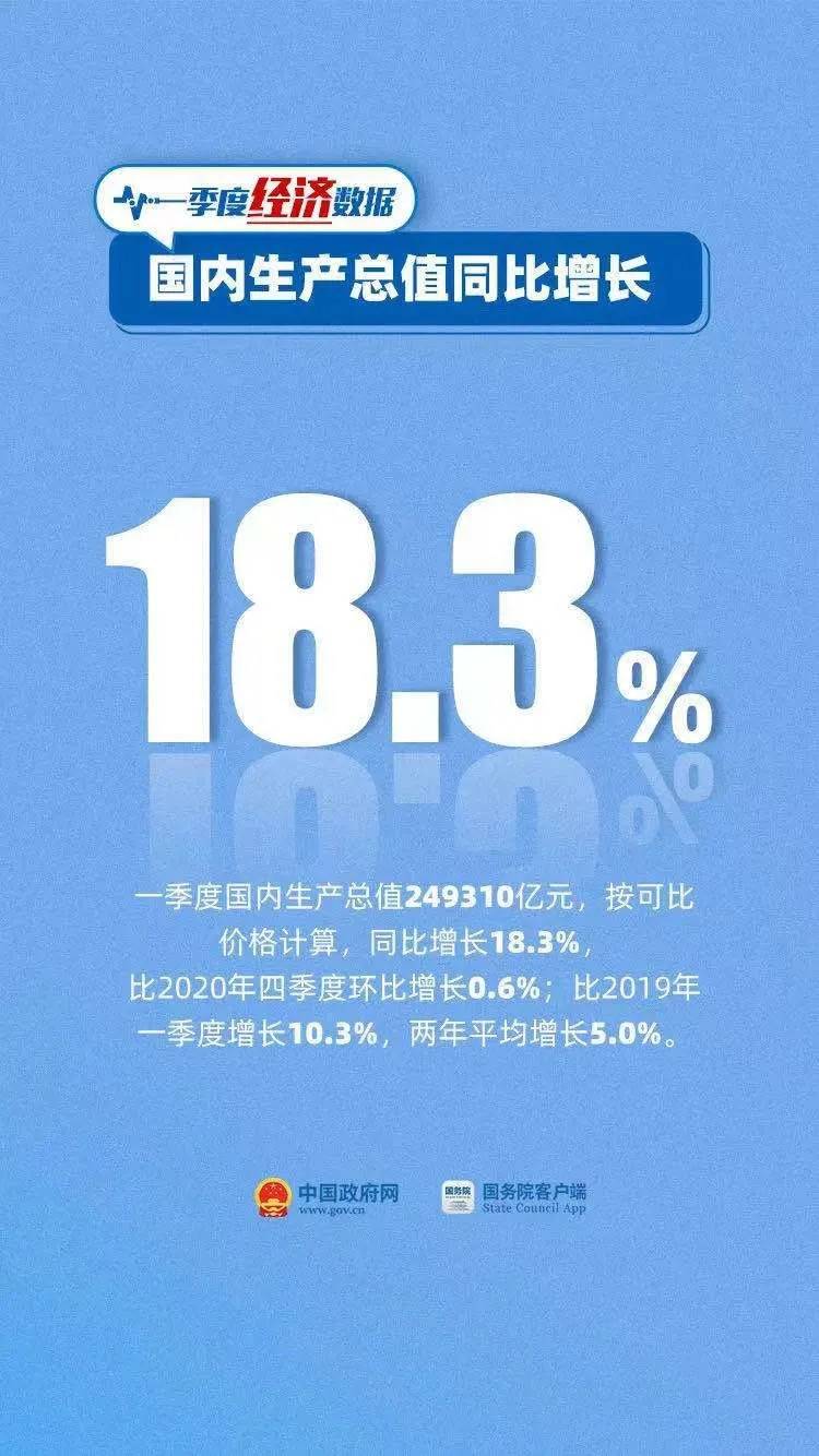 2017一季度城市gdp_数读2021年1季度各城市GDP大比拼