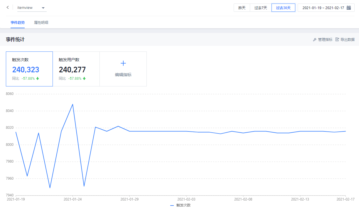 查gdp更新数据的小程序_小程序公测周年在即,这里有份行业数据报告等待查收