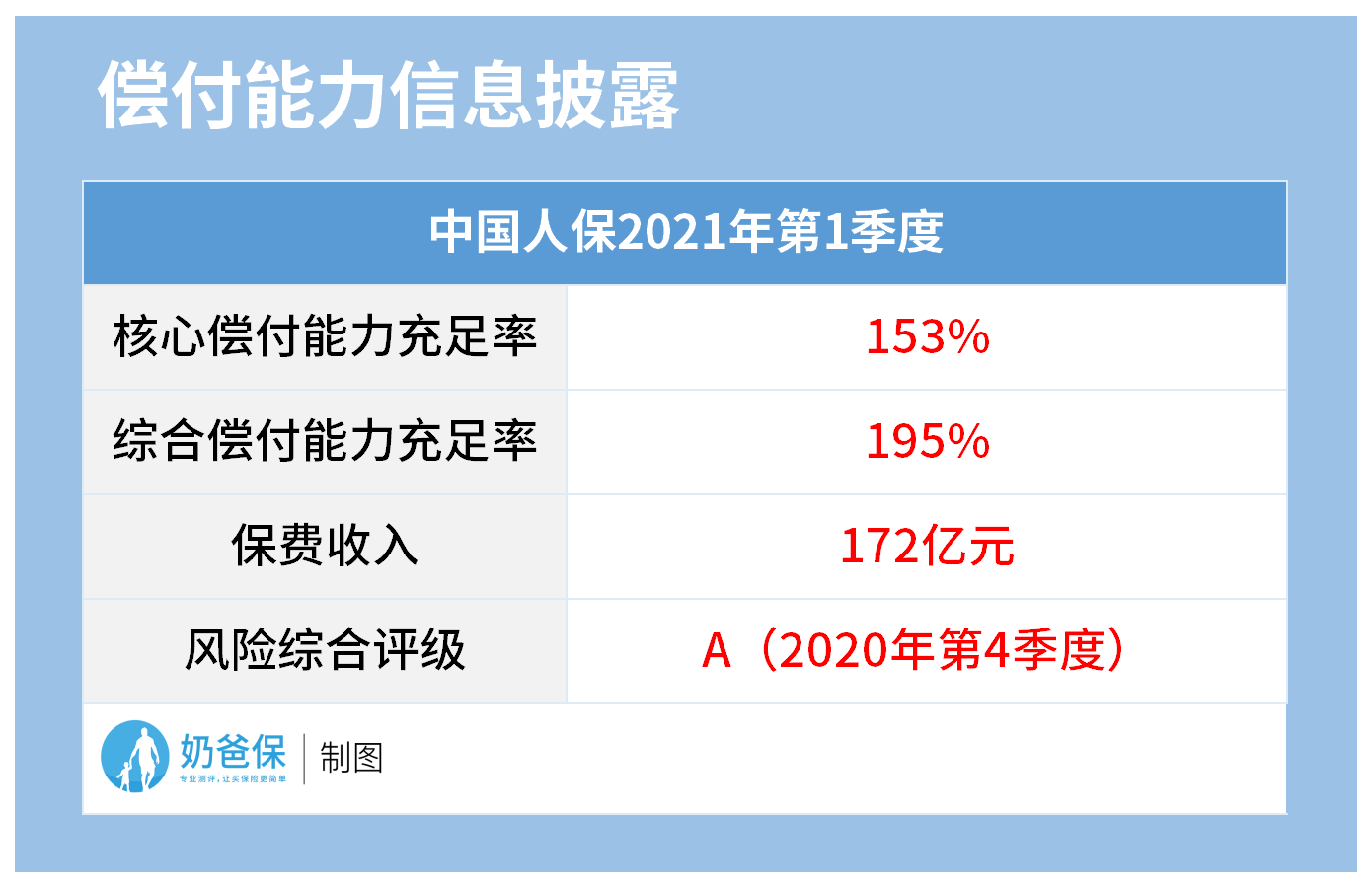 中国一季度gdp2021表格_七普 后结合各省市第一季度GDP情况,来看看今年一季度人均GDP(3)