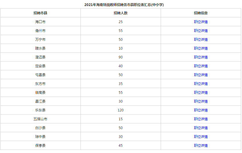 海南各市县gdp2021_GDP标签 至诚财经(3)