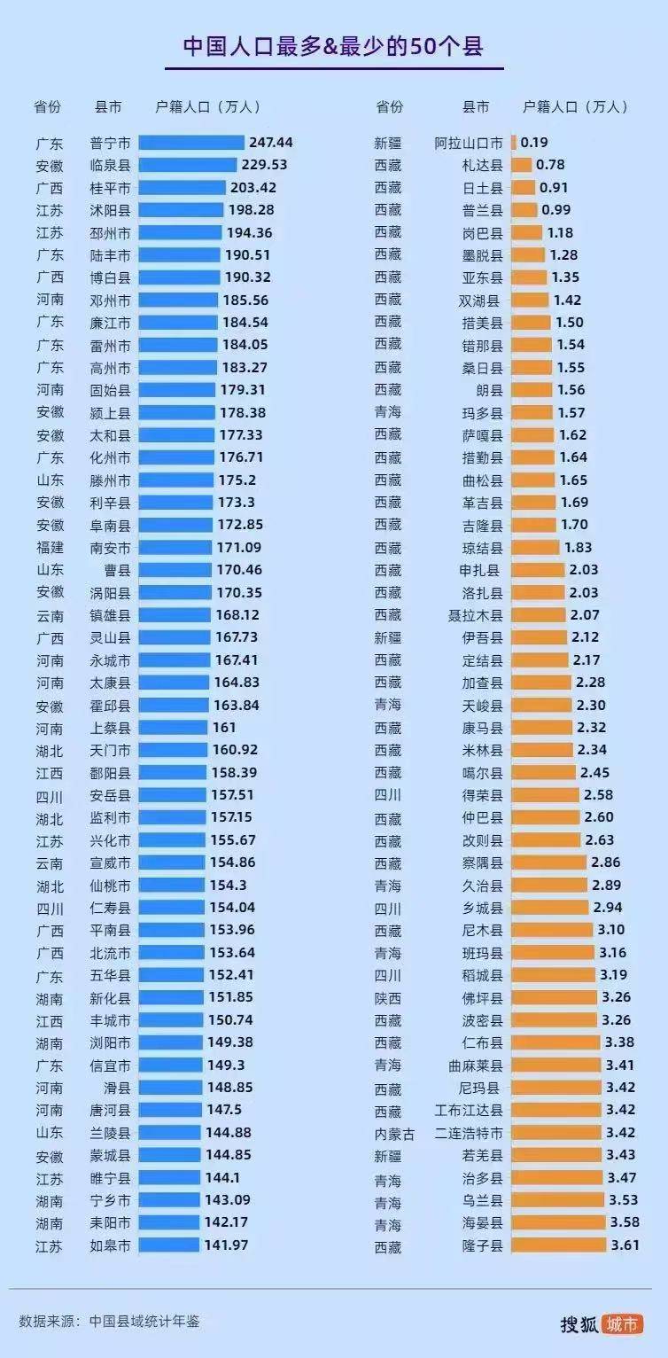 中国人口太多_数·百年中国人口的“多”与“少”