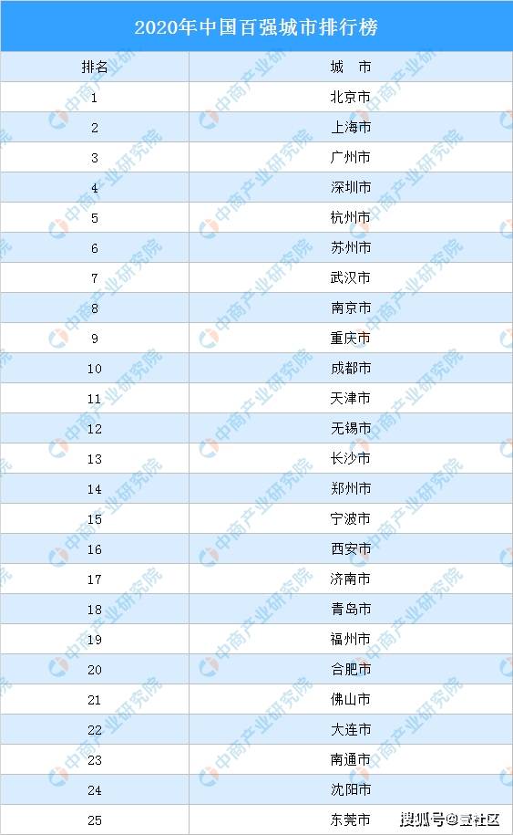 溧水2021gdp与溧阳比较_2021年度A股上市公司市值管理绩效评价报告