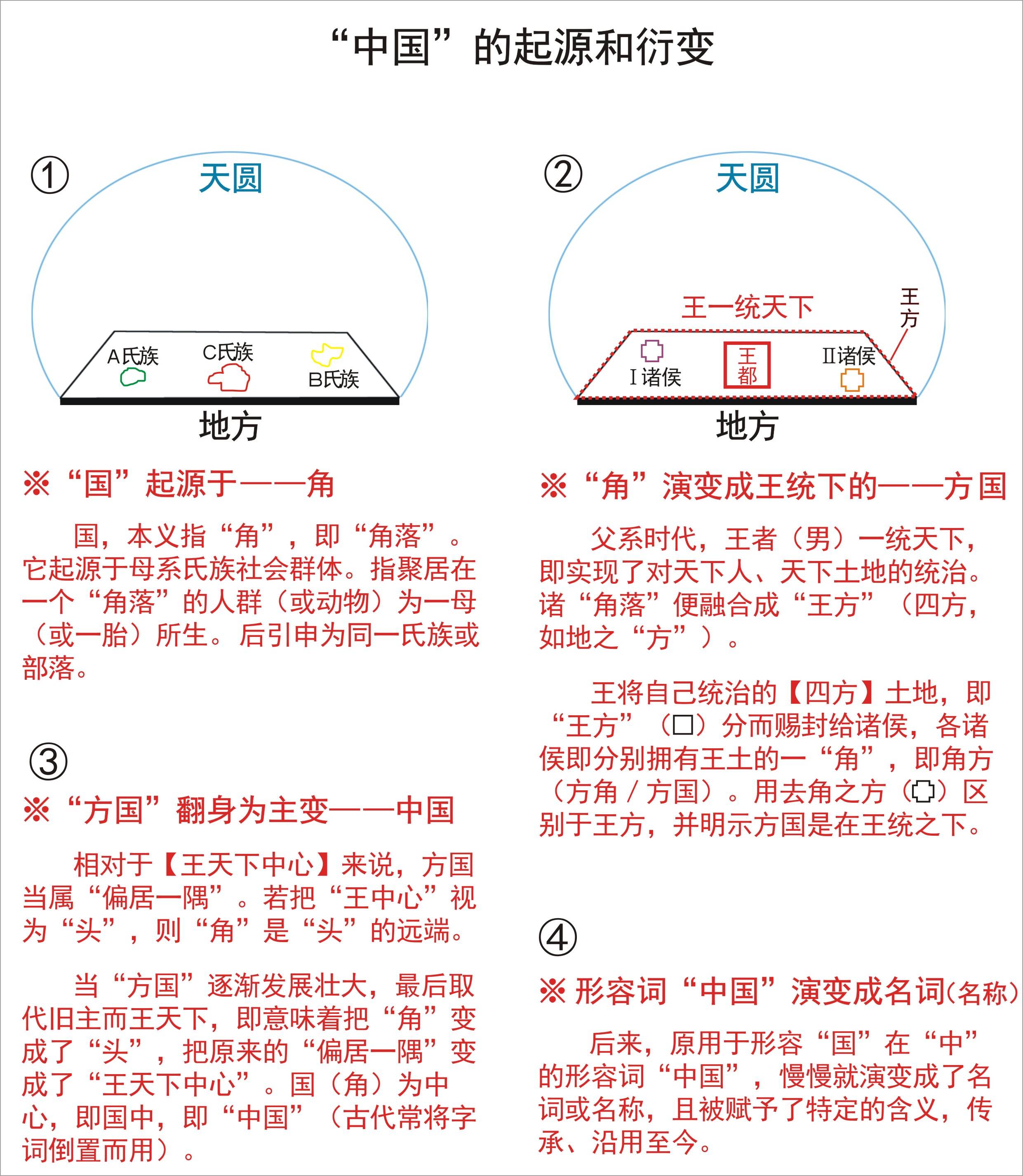 殷墟五号宗庙庙主之孙辈有 方 简狄