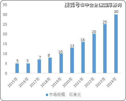 外媒评2021gdp_广东GDP比肩西班牙 快来看你的家乡跑赢了哪个国家(3)